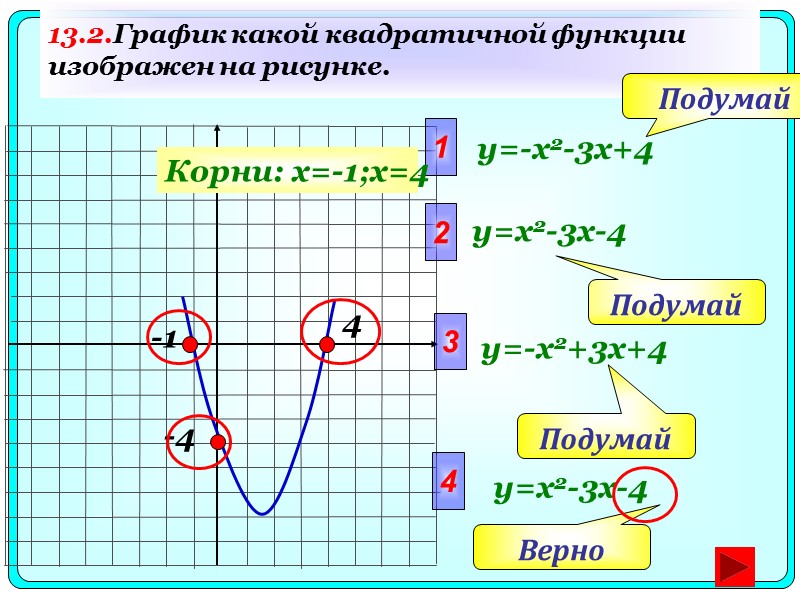 13.2.График какой квадратичной функции изображен на рисунке. -4 1 y=-x2-3x+4 2 3 4 Верно